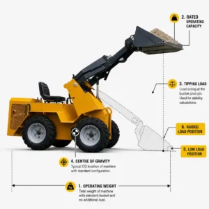 skid-steer-loader-weight-capacity-stability
